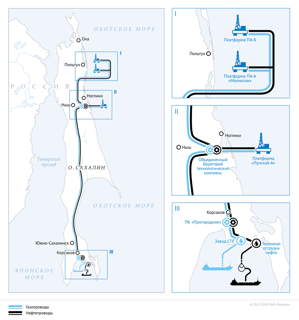 Схема проекта «Сахалин-2»